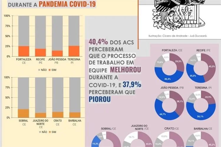 Pesquisadores da Fiocruz no grupo de brasileiros que apresentarão pesquisa na Harvard University